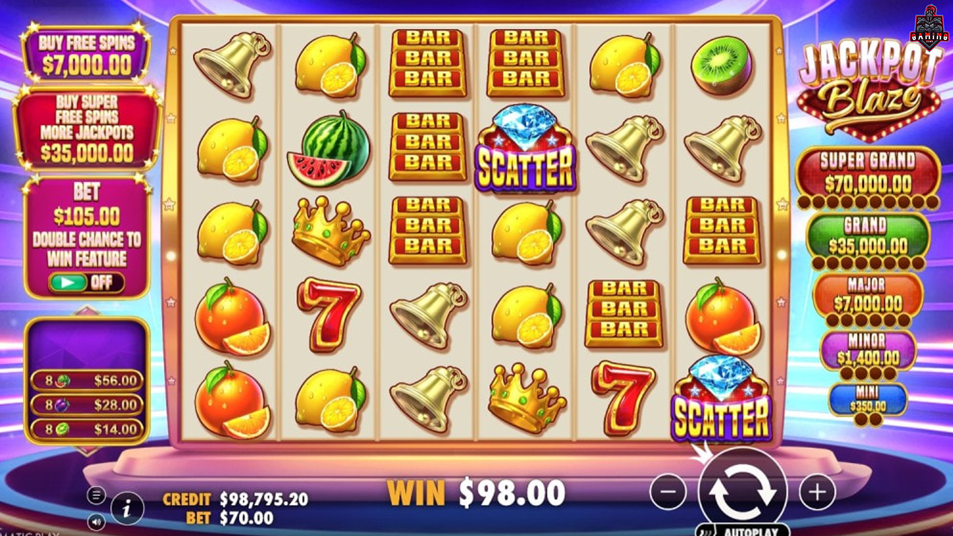 Mengulik Rtp8000 Pada Jackpot Blaze Secara Super Lengkap